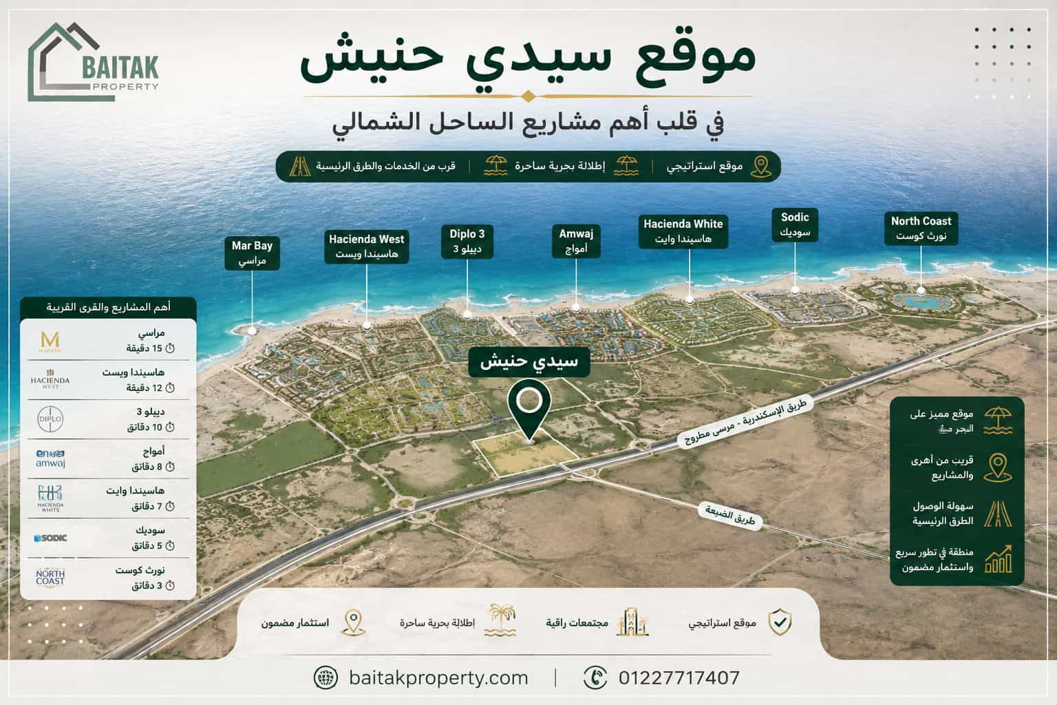 افضل المشاريع في سيدي حنيش بالساحل الشمالي
