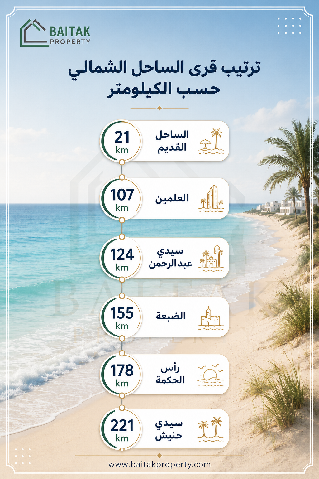ترتيب قرى الساحل الشمالي