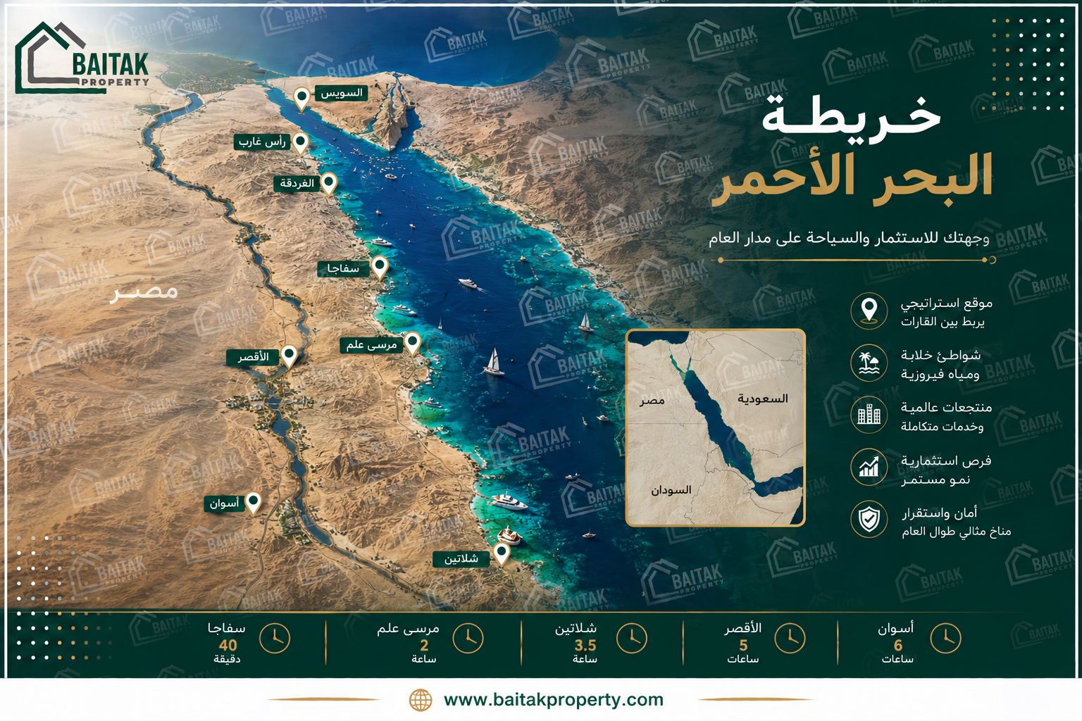 خريطة البحر الاحمر