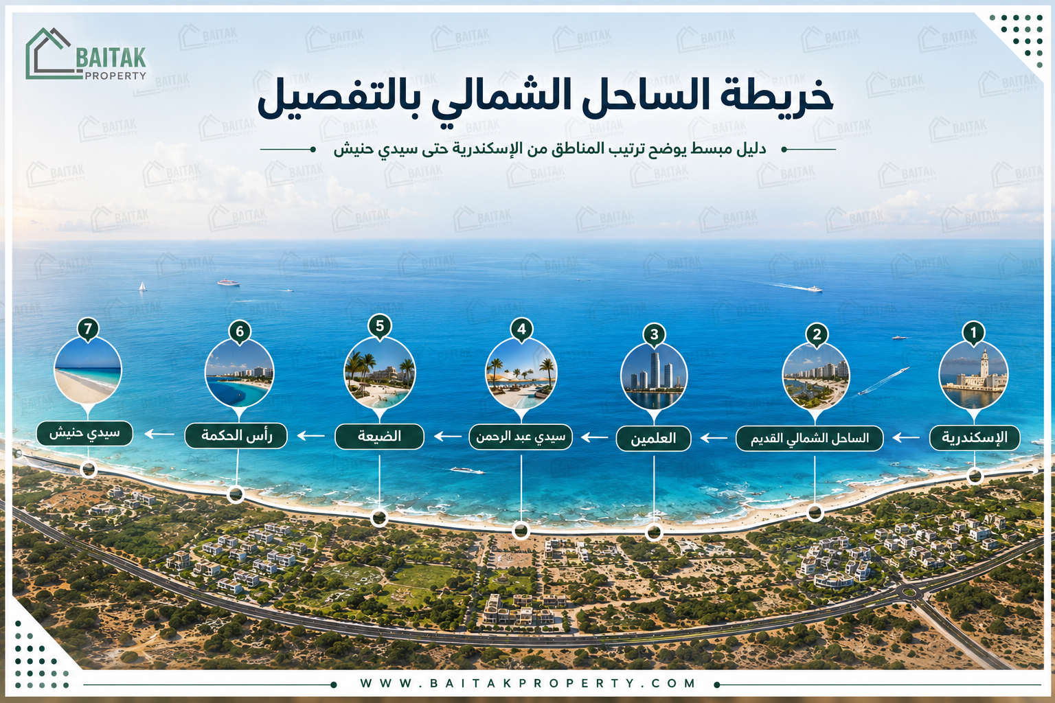 خريطة الساحل الشمالي بالتفصيل