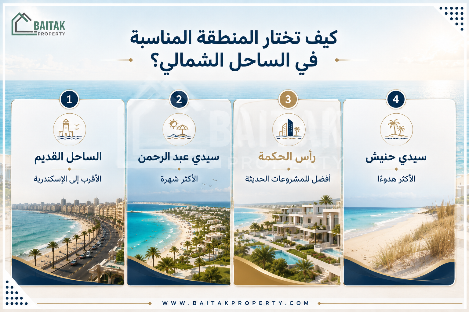 كيف تحتار المنطقة المناسبة في الساحل الشمالي
