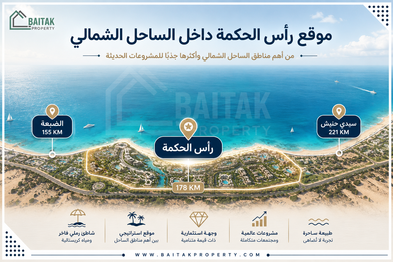 موقع راس الحكمة الساحل الشمالي