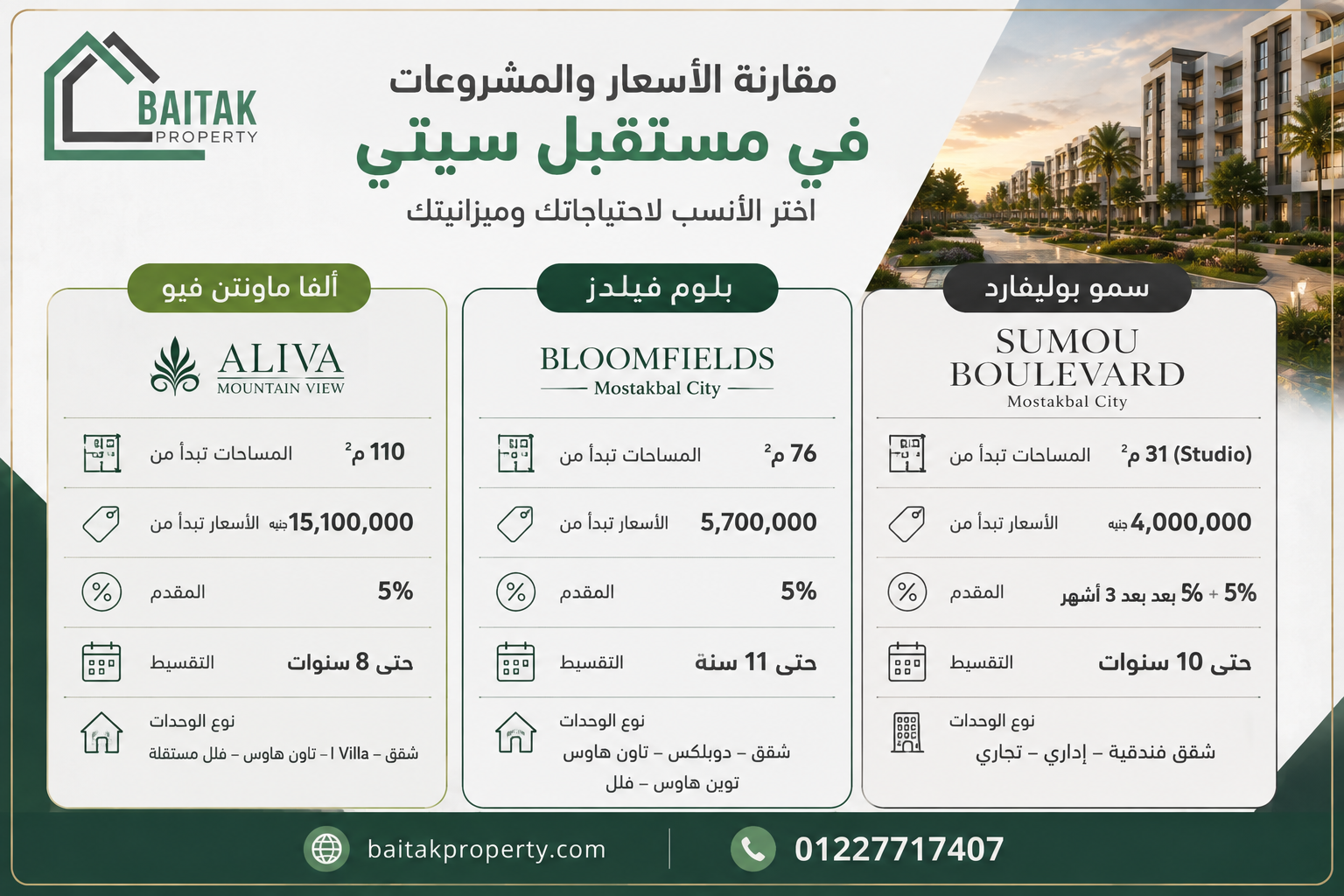 أي مشروع يناسب ميزانيتك في مستقبل سيتي؟