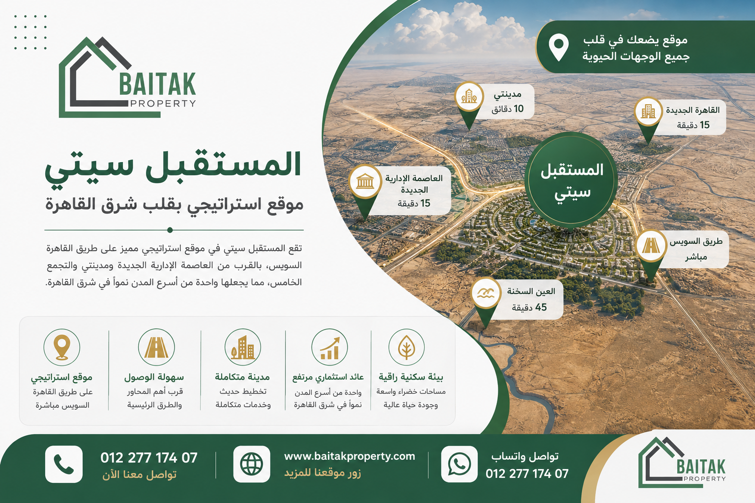 خريطة المستقبل سيتي