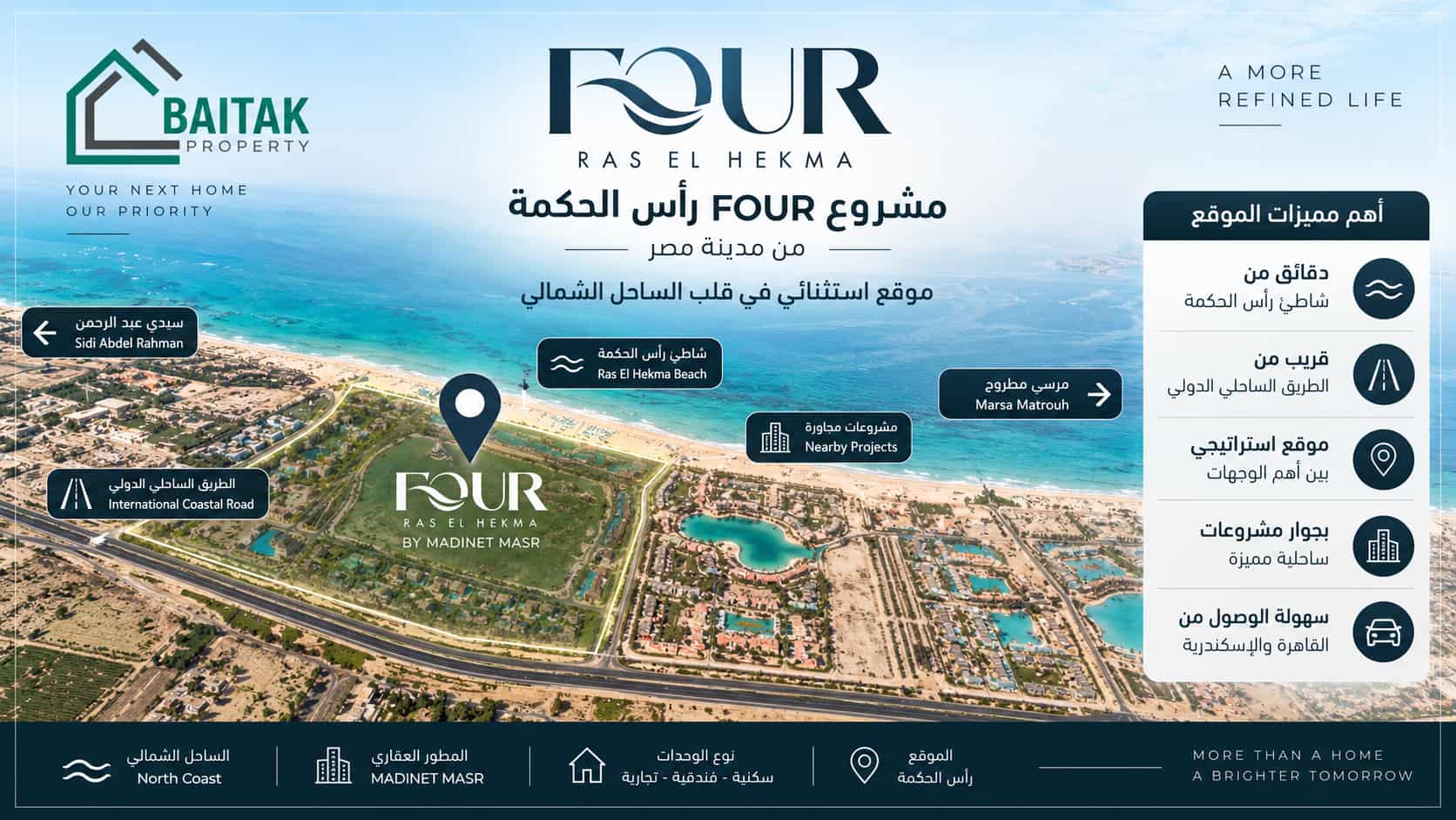 موقع مشروع فور رأس الحكمة